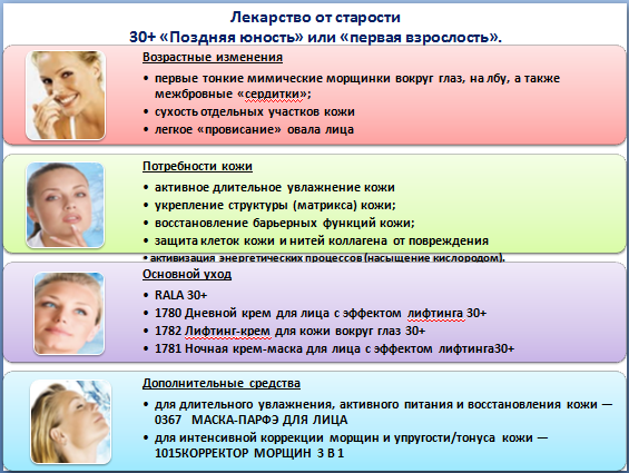 Юность возраст. Поздняя Юность Возраст. Ранняя и поздняя Юность. Кризис поздней юности. Позднее в молодости.