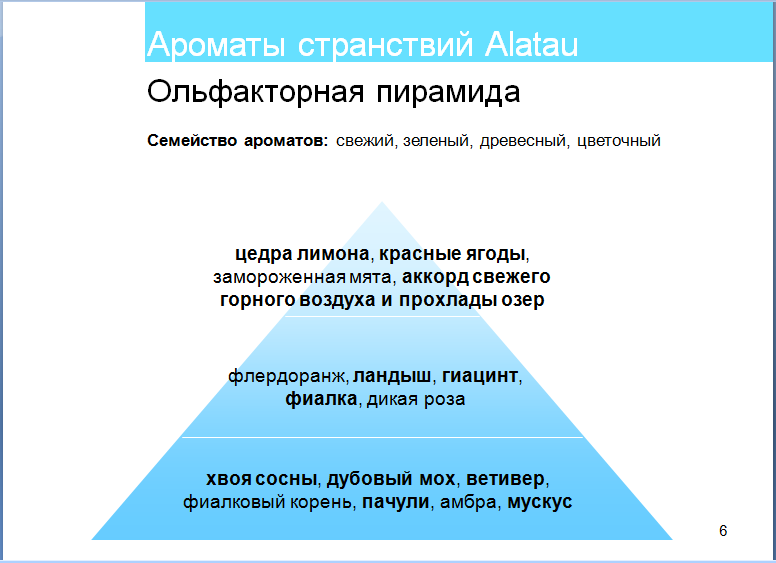 Пирамида аромата. Альфакторная пирамиды. Пирамида запахов. Ольфактивная пирамида ароматов. Базовые Ноты ольфакторной пирамиды.