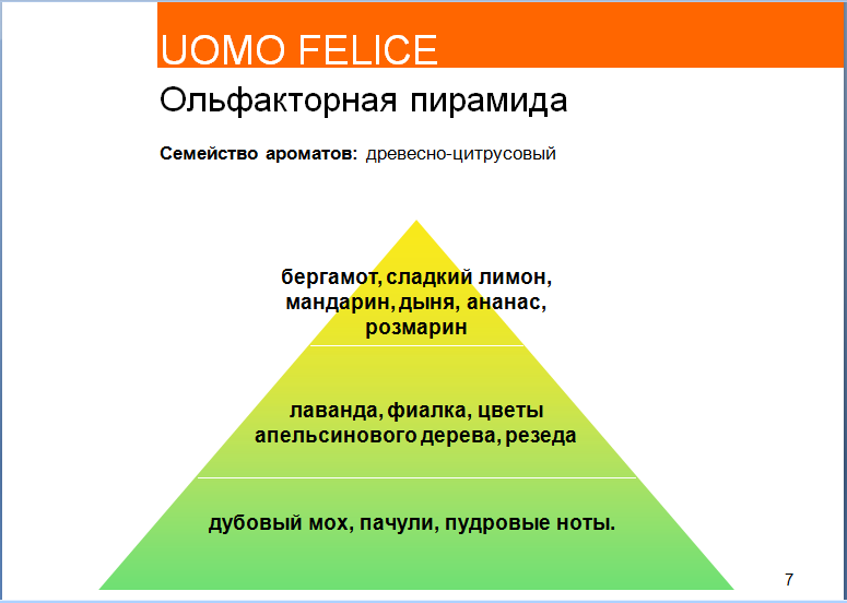 Ольфакторный. Пирамида аромата. Ольфакторная пирамида в парфюмерии. Donna Felice пирамида ароматов. Ольфакторная пирамида мужских ароматов.