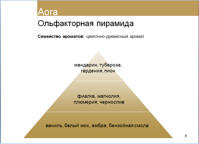 Парфюм пирамида ароматов